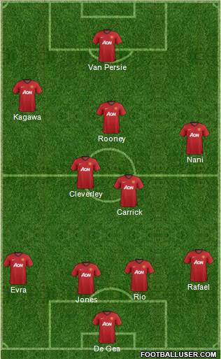 Manchester United Formation 2013