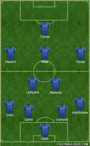 Chelsea Formation 2013