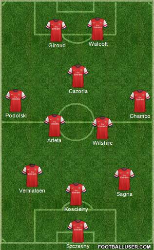 Arsenal Formation 2013