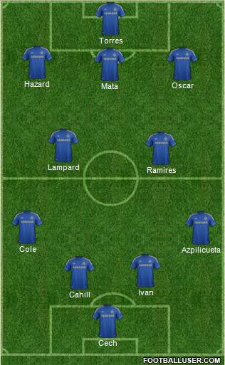 Chelsea Formation 2013