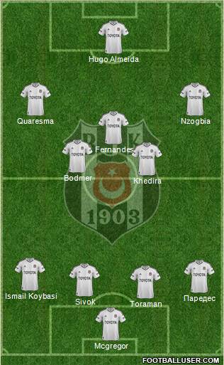 Besiktas JK Formation 2013
