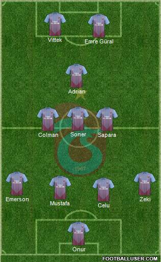 Trabzonspor Formation 2013