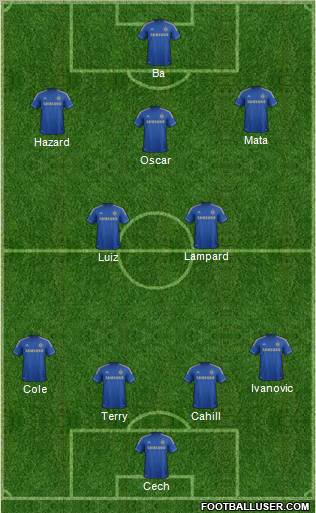 Chelsea Formation 2013