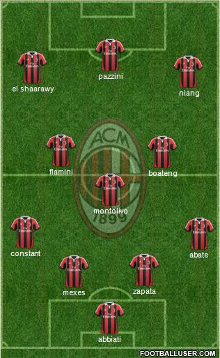 A.C. Milan Formation 2013