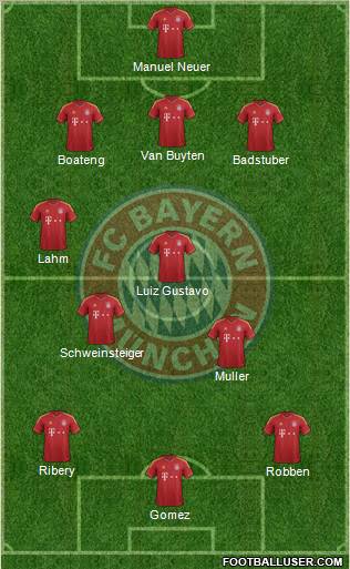 FC Bayern München Formation 2013