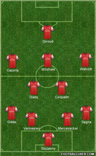 Arsenal Formation 2013