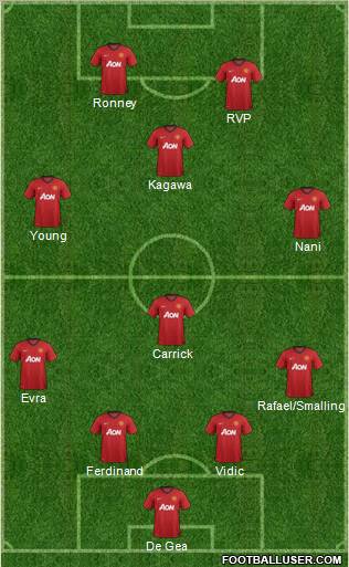 Manchester United Formation 2013