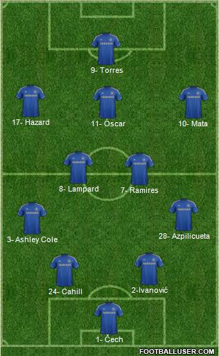 Chelsea Formation 2013