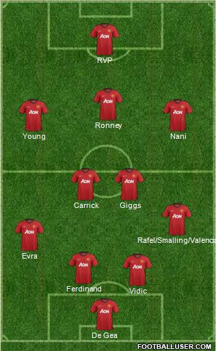 Manchester United Formation 2013