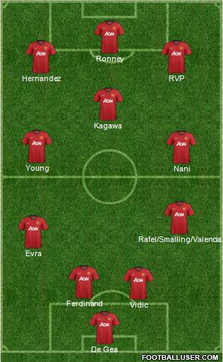Manchester United Formation 2013