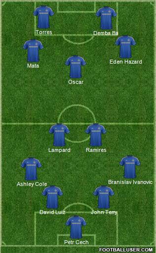 Chelsea Formation 2013