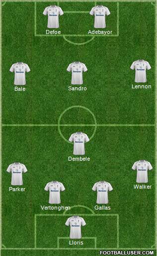Tottenham Hotspur Formation 2013