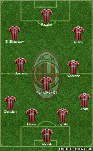 A.C. Milan Formation 2013