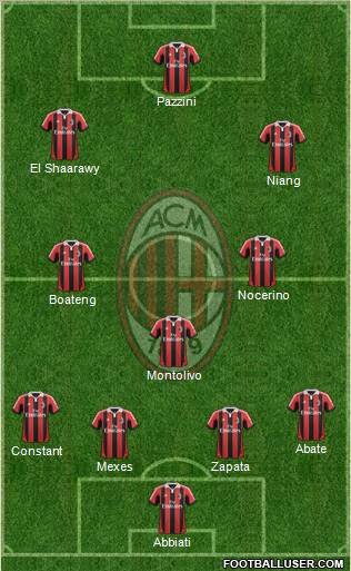 A.C. Milan Formation 2013