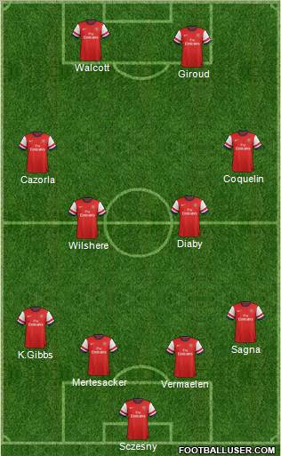 Arsenal Formation 2013