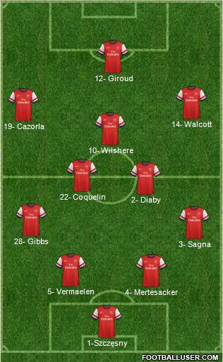 Arsenal Formation 2013