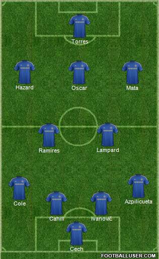 Chelsea Formation 2013