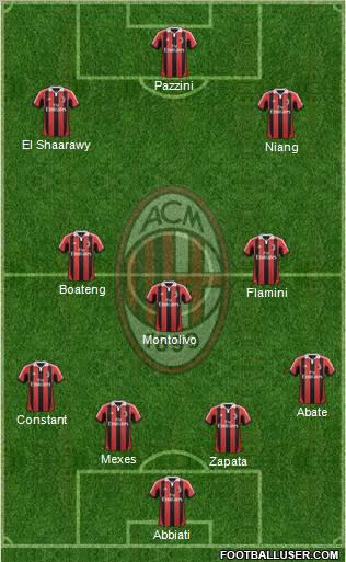 A.C. Milan Formation 2013