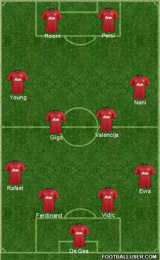 Manchester United Formation 2013