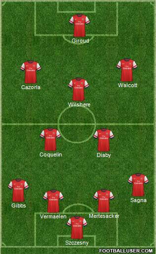 Arsenal Formation 2013