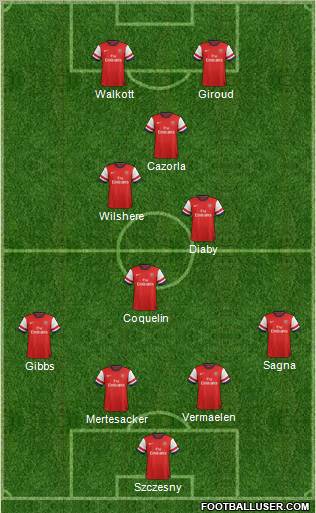 Arsenal Formation 2013