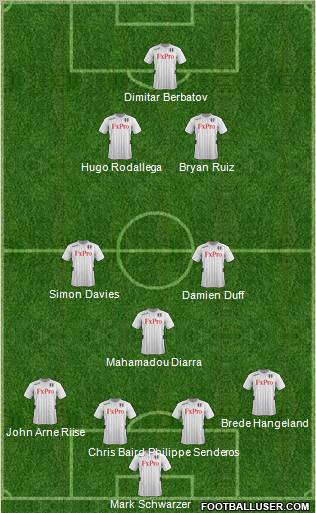 Fulham Formation 2013