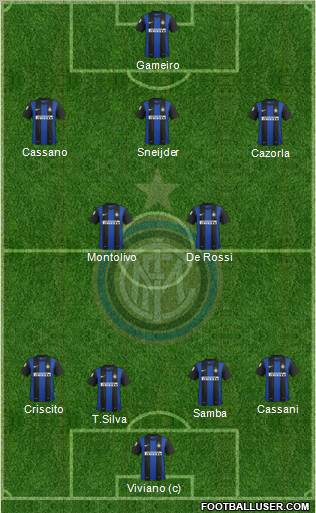 F.C. Internazionale Formation 2013