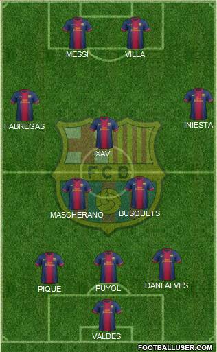 F.C. Barcelona Formation 2013