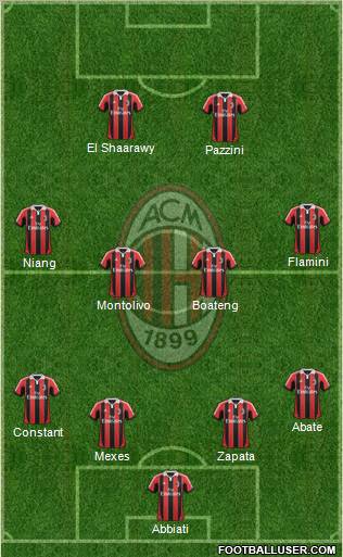 A.C. Milan Formation 2013