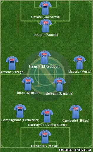 Napoli Formation 2013