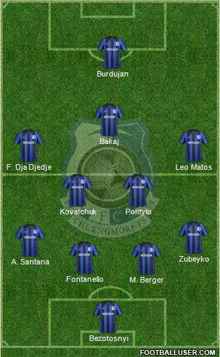 Chornomorets Odesa Formation 2013