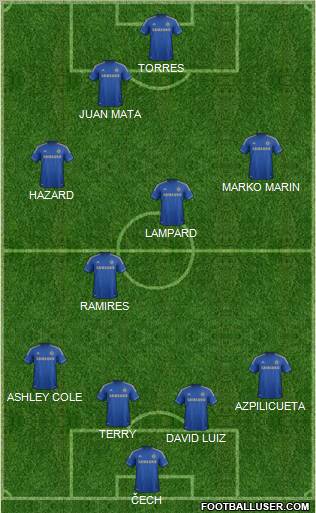 Chelsea Formation 2013