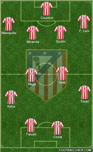 Atlético Madrid B Formation 2013