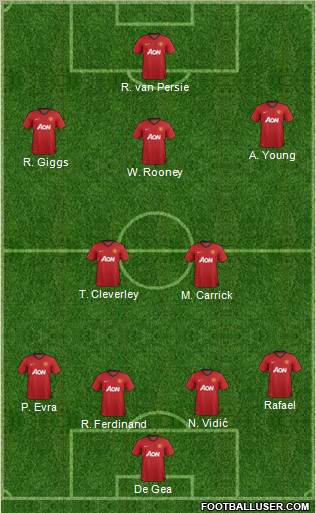 Manchester United Formation 2013