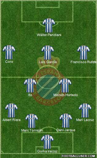 R.C.D. Espanyol de Barcelona S.A.D. Formation 2013