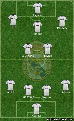R. Madrid Castilla Formation 2013