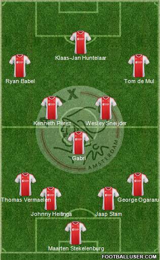 AFC Ajax Formation 2013