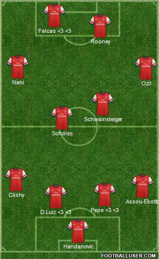 Arsenal Formation 2013