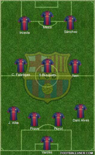 F.C. Barcelona Formation 2013