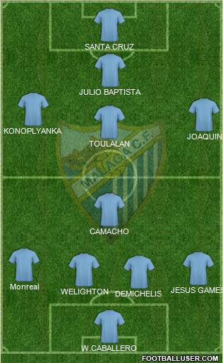 Málaga C.F. B Formation 2013