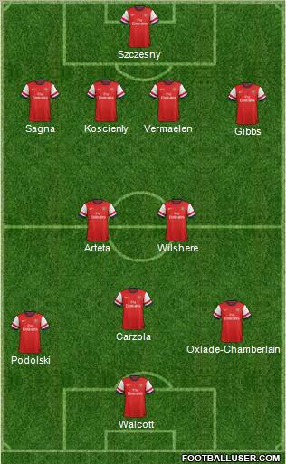 Arsenal Formation 2013