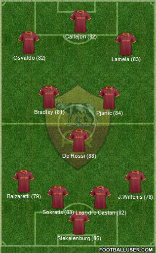 AS Roma Formation 2013