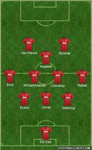 Manchester United Formation 2013