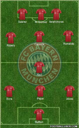 FC Bayern München Formation 2013