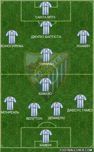 Málaga C.F., S.A.D. Formation 2013