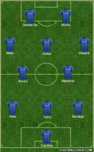 Chelsea Formation 2013