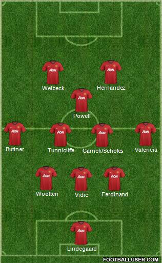 Manchester United Formation 2013