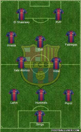F.C. Barcelona Formation 2013
