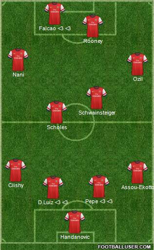 Arsenal Formation 2013