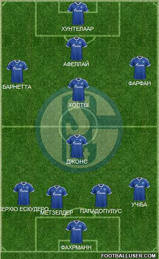 FC Schalke 04 Formation 2013